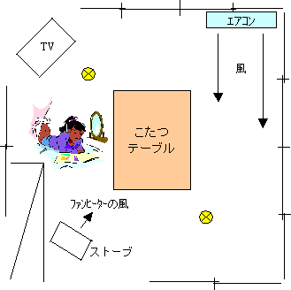 エコシルフィ ルーム